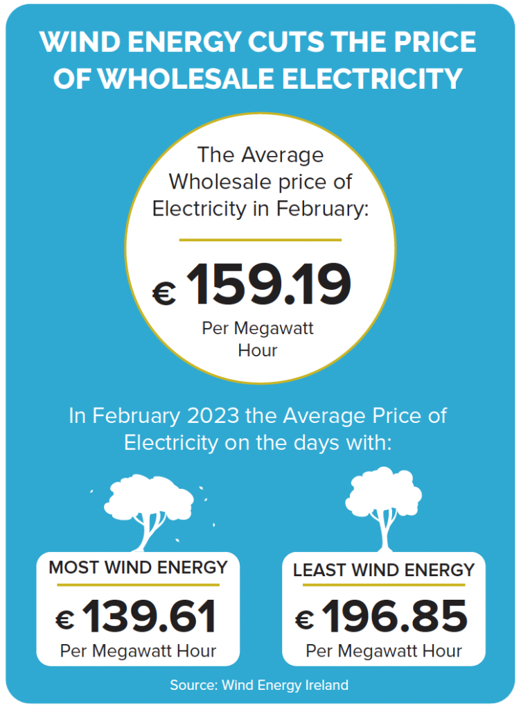 energy prices graphic